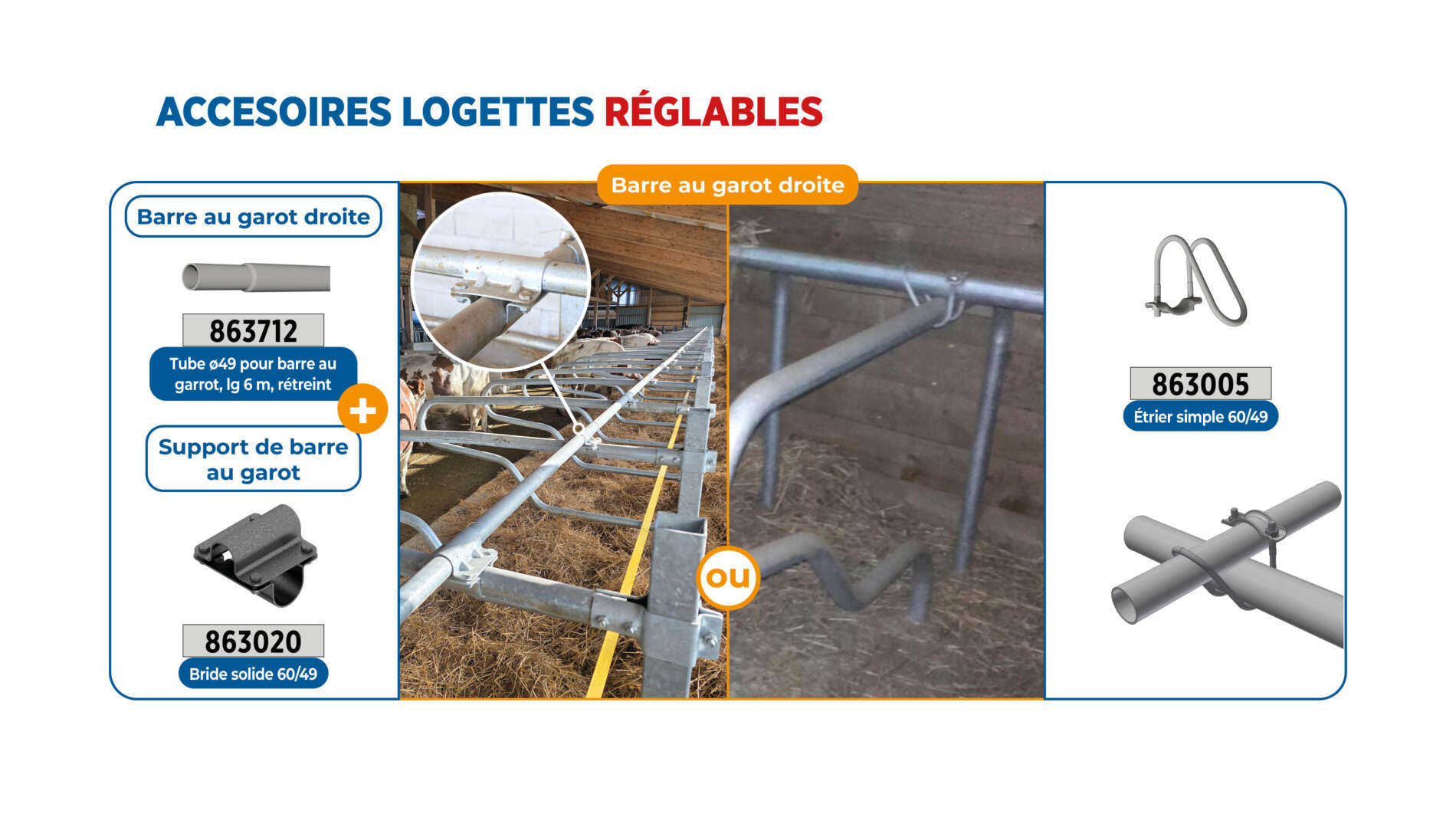 Accessoires logettes réglables (2)