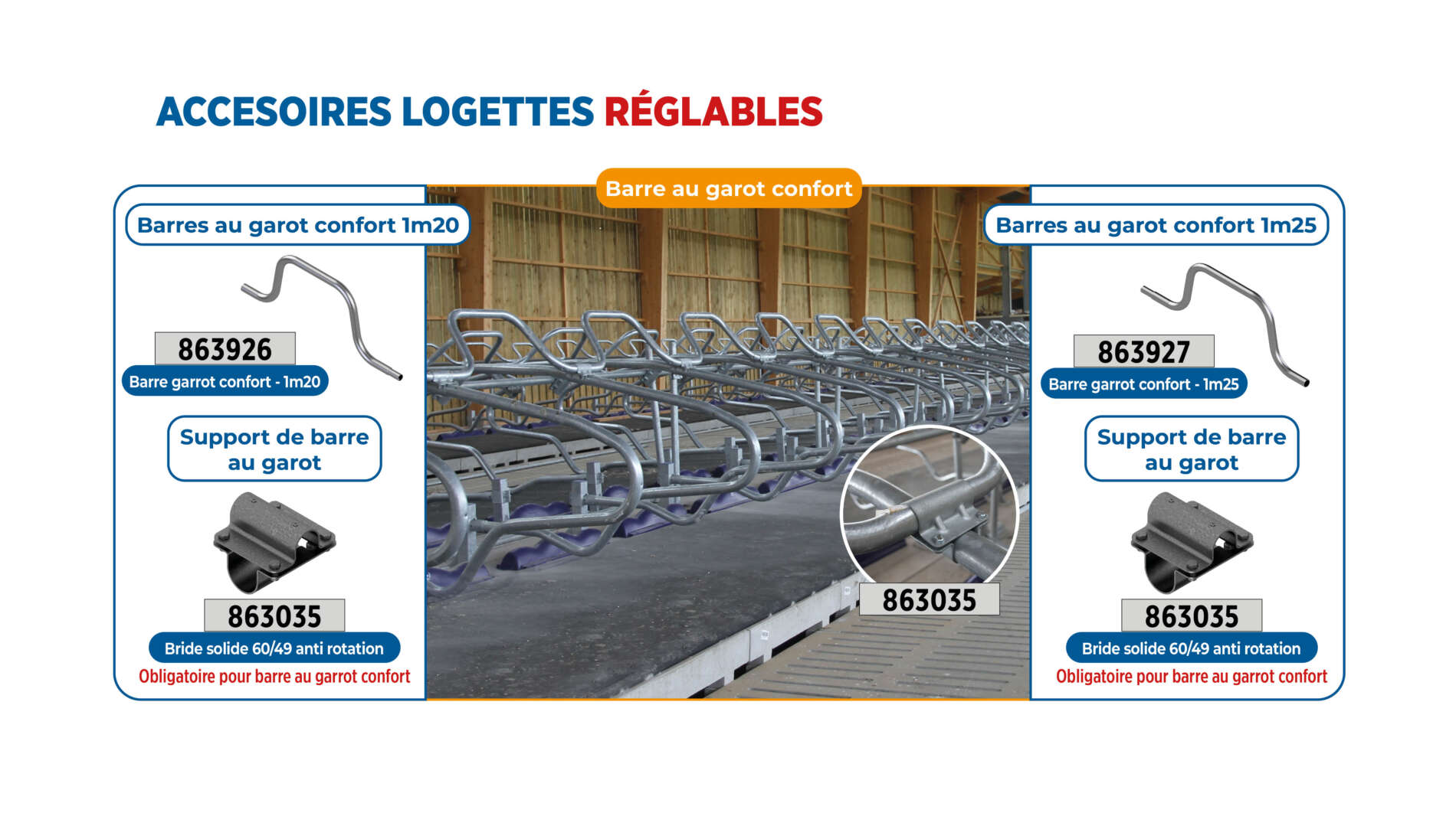 Accessoires logettes réglables (3)