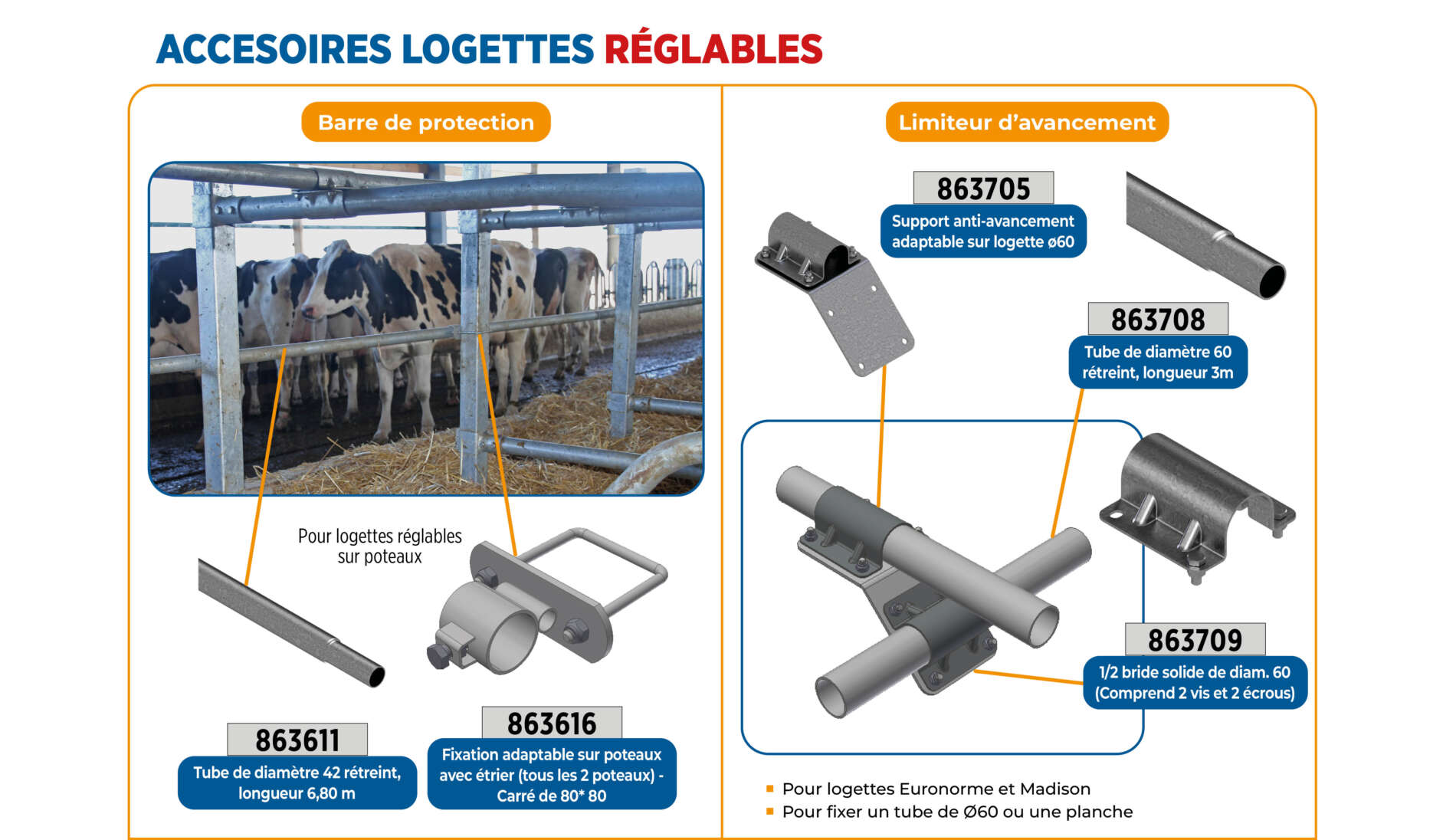 Accessoires logettes réglables (5)