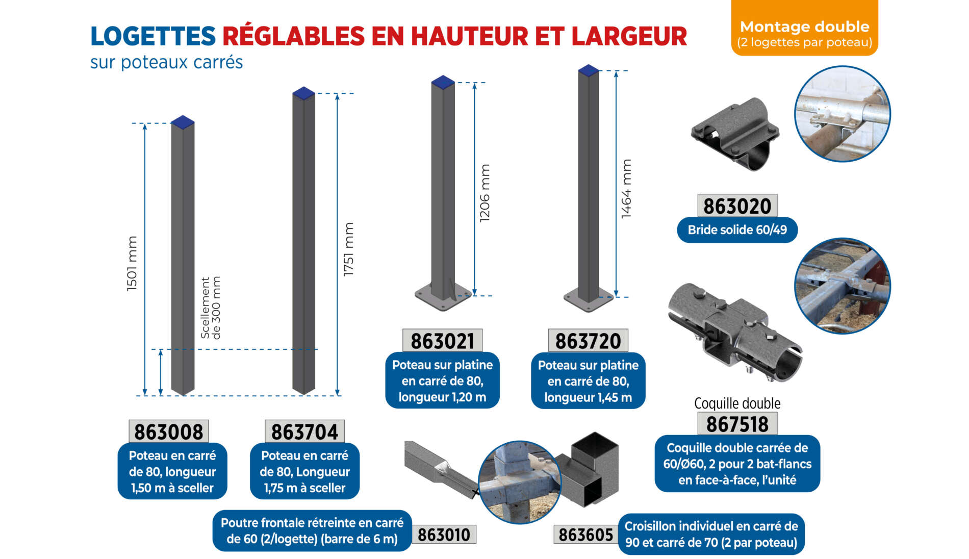 Logettes réglables en hauteur largeur montage double poteaux carrés (2)