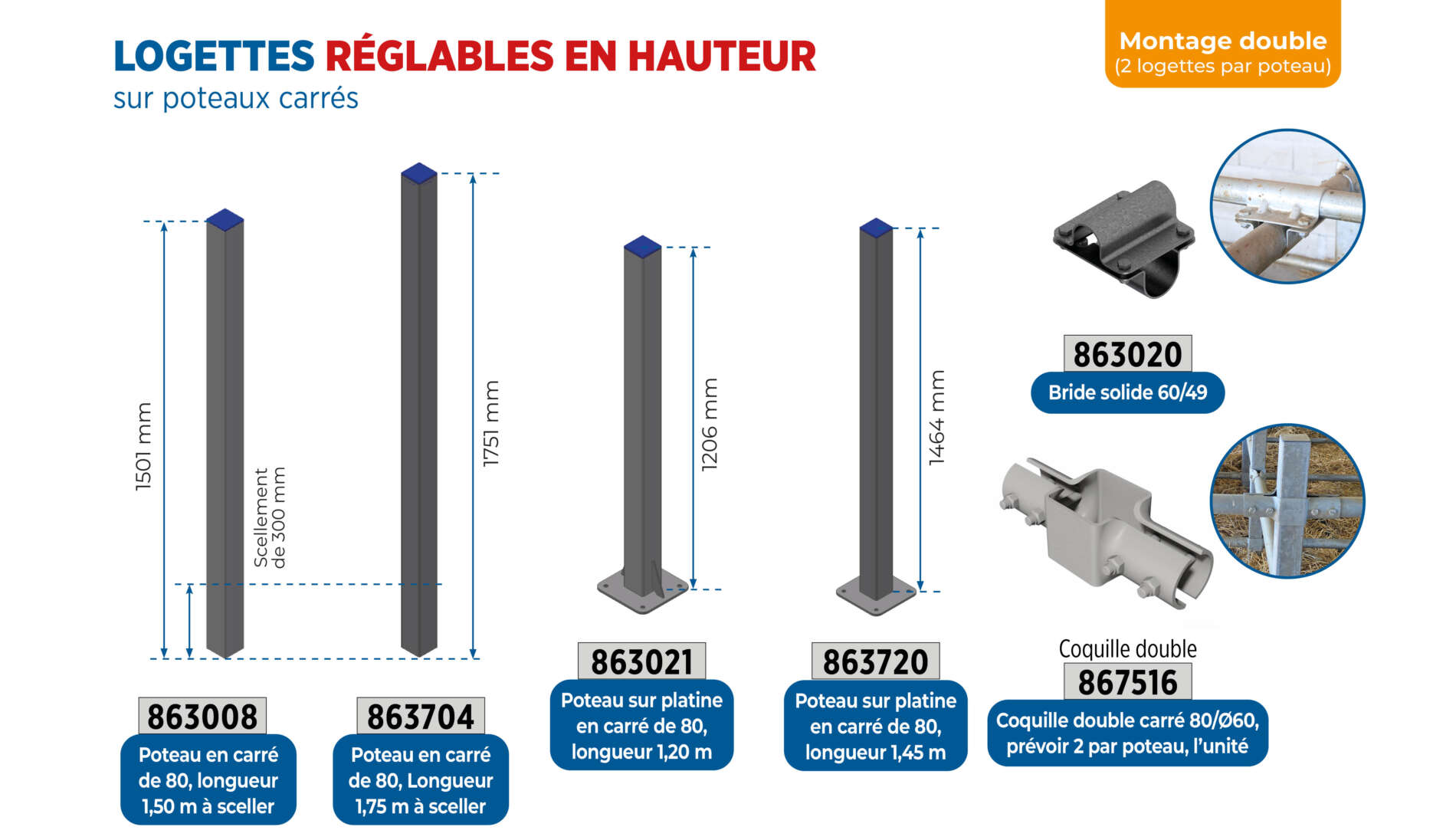 Logettes réglables en hauteur montage double poteaux carrés (2)